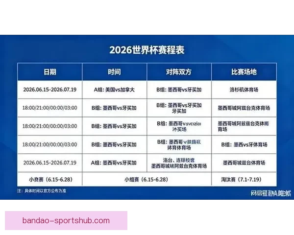 2026年世界杯举办时间确定与赛事分配方案分析